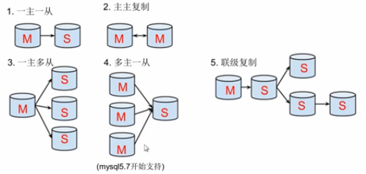 mysql_master_slave02